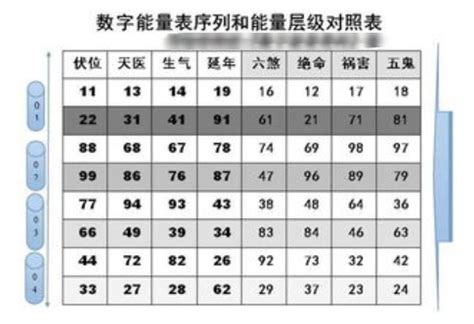 吉利号码|手机号码测吉凶查询,手机号码吉凶预测,手机号码吉凶查询,手机号。